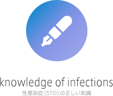 性感染症（STD）の正しい知識