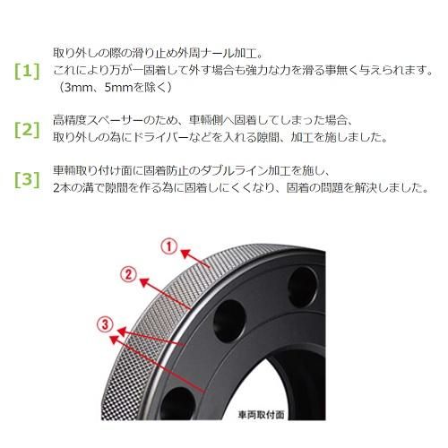 BMW MINI TPI ホイールスペーサー - MINISTYLE by EX-FORM（エックス 