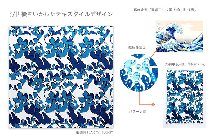 MOKUHAN はんなり×竹笹堂 大風呂敷（Namiura） - 竹笹堂オンラインショップ