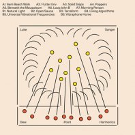 LUKE SANGER / DEW POINT HARMONICS