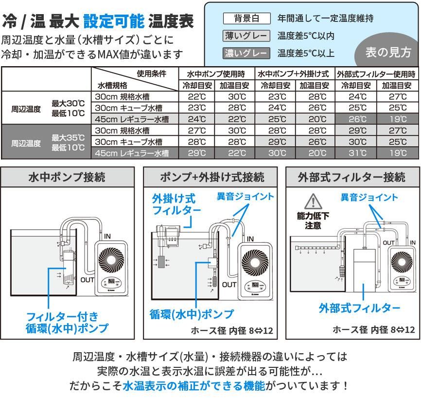 ゼンスイ TEGARU2 商品説明5