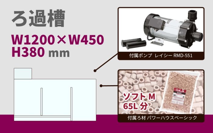 オーダーメイド　アロワナ水槽セット(W1800×D600×H600mm水槽+鉄製架台＋濾過槽セット+機器類) -  オーダーメイド水槽は東京アクアガーデンオンラインショップ