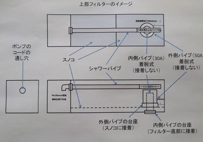 オーダーメイド　上部フィルター　W730×D200×H200mm　間欠式　本体のみ - オーダーメイド水槽は東京アクアガーデンオンラインショップ