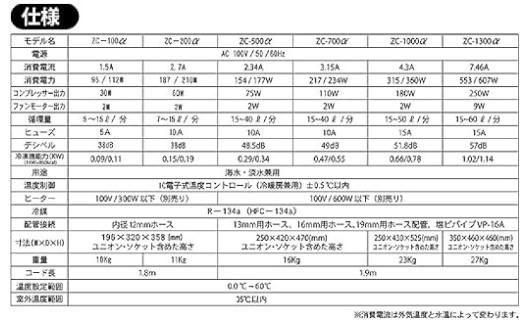 ゼンスイ ZC-1300α 水槽用クーラー - オーダーメイド水槽は東京