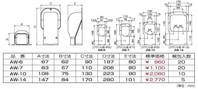 ウォールコーナー AW-6,AW-7,AW-10,AW-14 ウォールコーナー AW-6,AW-7,AW-10,AW-14