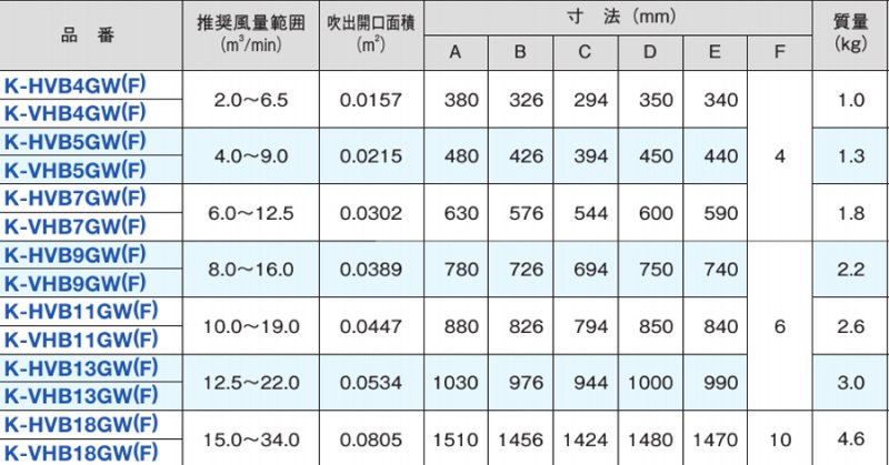 グリル形HVB吹出グリル（天井取付け）K-HVB□G□　【送料無料】 - 空調のことならエアコン部材・空調部材の空調.comエアコンボーイ