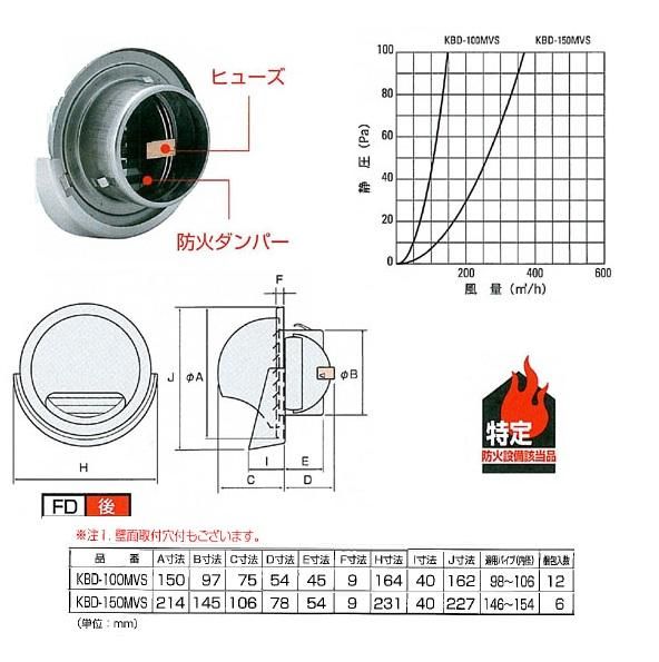 丸型フード水切り付換気口 防火ダンパー付 Kbd Mvs