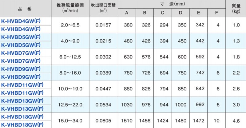 グリル形HVB吹出グリル（下り天井取付け）K-HVBD□G□　【送料無料】 - 空調のことならエアコン部材・空調部材の空調.comエアコンボーイ