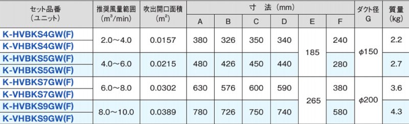 グリル形HVB吹出ユニット（低形）（天井取付け、側面ダクト接続）K-HVBKS□G□　【送料無料】 -  空調のことならエアコン部材・空調部材の空調.comエアコンボーイ