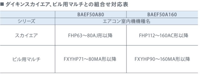 ダイキン　ストリーマ除菌ユニット　BAEF50A160【送料無料】