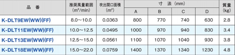 ラインスリットトリプル吹出グリル（天井取付） K-DLT□E□ 【送料無料】- 空調のことならエアコン部材・空調部材の空調.comエアコンボーイ