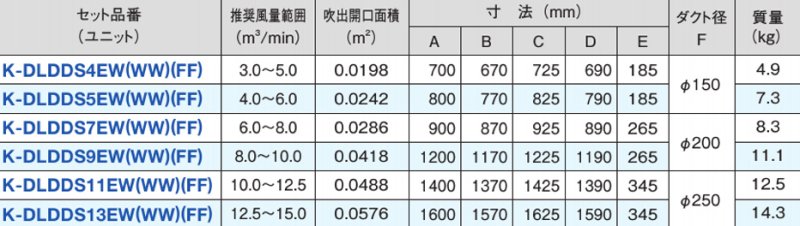 ラインスリットダブル吹出ユニット（下り天井取付、背面ダクト接続） K-DLDDS□E□ 【送料無料】 -  空調のことならエアコン部材・空調部材の空調.comエアコンボーイ