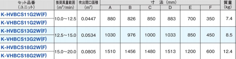 グリル形HVB吹出ユニット（ダクト２口接続用）（下り天井、天井取付け、天面ダクト接続）K-HVBCS□G2□ 【送料無料】 -  空調のことならエアコン部材・空調部材の空調.comエアコンボーイ