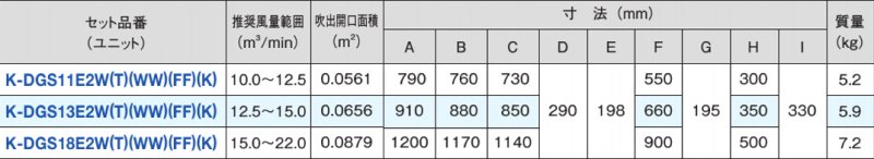 ライン標準吹出ユニット（ダクト２口接続用）（天井取付、側面ダクト接続） K-DGS□E2□ 【送料無料】 -  空調のことならエアコン部材・空調部材の空調.comエアコンボーイ