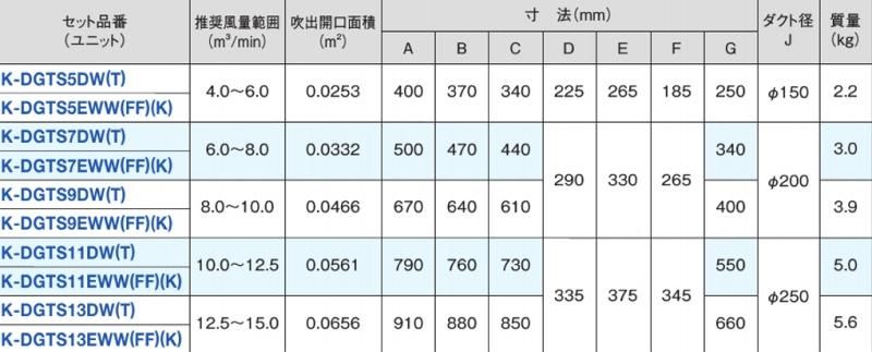 K-DLS11E2(T) オーケー器材 ラインスリット吹出ユニット(ダクト2口接続