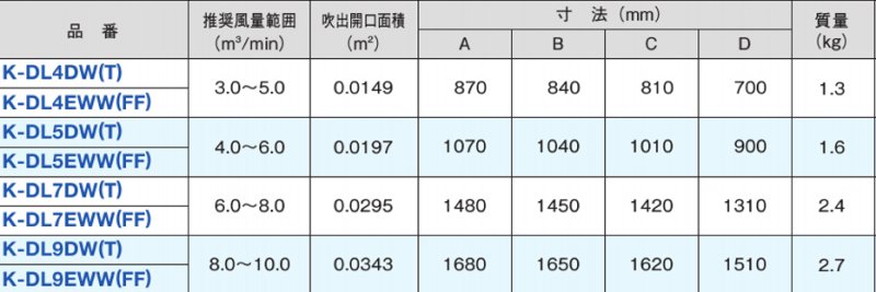 オーケー器材(DAIKIN ダイキン) K-DLDD13EW ラインスリットダブル吹出