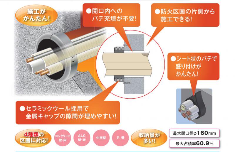 防火区画貫通部材　ファイバリア　K-JAPK75 - 空調のことならエアコン部材・空調部材の空調.comエアコンボーイ