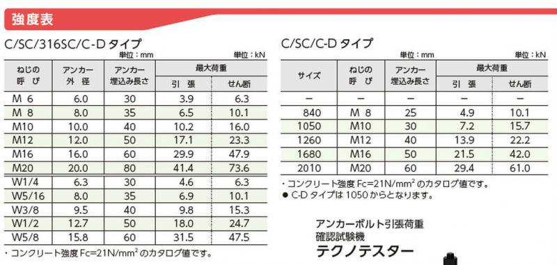 サンコーテクノ SC-2013 ねじの呼びM20 全長130mm ミリねじ ステンレス