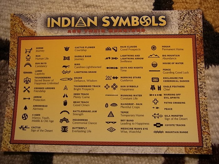 ＵＳＡポストカード【INDIAN SYMBOLS】インディアンのデザイン