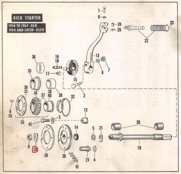 キックスターター ロックタブ XL アイアン 1957-1979 - KMF
