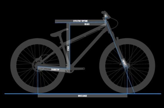 【送料無料】Transition PBJ カスタム（美品） Transition Bikes PBJ ダートジャンプバイク カスタム mtb