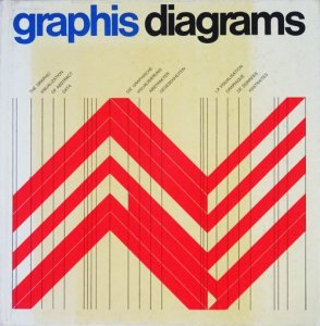 Graphis diagrams: The graphic visualization of abstract data 