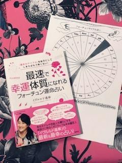 相性は大事 イヴルルド遙華オフィシャルブログ Happy Days Powered By Ameba 相性は大事 イヴルルド遙華オフィシャルブログ Happy Days Powered By Ameba