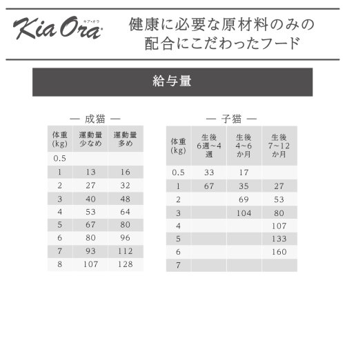 KiaOra キアオラ キャット グラスフェッドビーフ&レバー 2.7kg