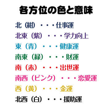 風水調整ボール 風水の八方位の色に対応したアイテム 神癒ビリケン倶楽部通販サイト