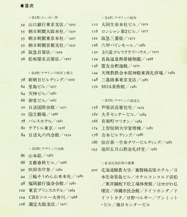 竹中工務店設計部 日本現代建築家シリーズ11 別冊新建築1986年｜建築書・建築雑誌の買取販売-古書山翡翠