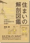 ޤβ˶޴